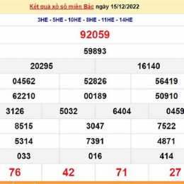 xổ số miền bắc thứ hai tuần rồi minh ngọc