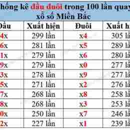 xo so mien bac trong 100 ngay qua