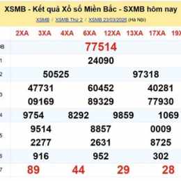 xổ số miền bắt hôm nay