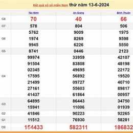 xổ số miền nam 13 tây tháng