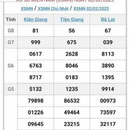 xổ số miền nam 23/3/2026
