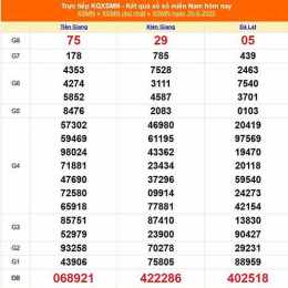 xổ số miền nam 25 5