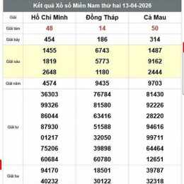 xổ số miền nam cà mau hôm nay