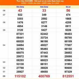 xổ số miền nam ngày 05 tháng 12