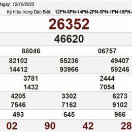 xổ số miền nam ngày 12 10