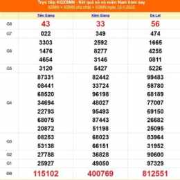 xổ số miền nam ngày 12 tháng 1 năm 2016