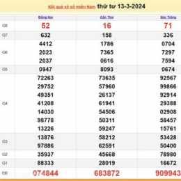 xổ số miền nam ngày 15 tháng 3 năm 2016