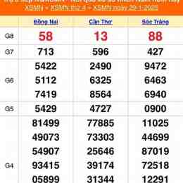 xổ số miền nam ngày 28 tháng 9 năm 2016