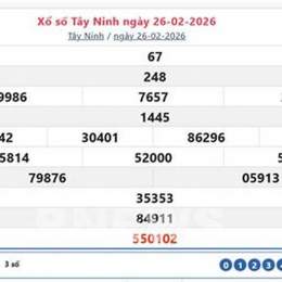xổ số miền nam tây ninh hôm nay