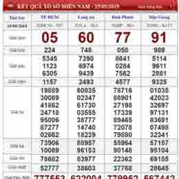 xổ số miền nam thứ bảy thứ bảy hàng tuần