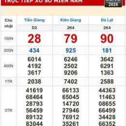 xổ số miền nam tiền giang kiên giang hàng tuần