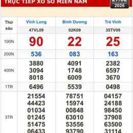 xổ số miền nam trà vinh hàng tuần