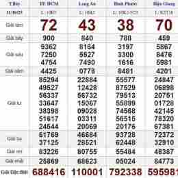 xổ số miền trung 11 tháng 10