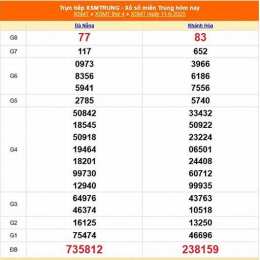 xổ số miền trung 11 tháng 6