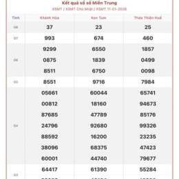 xổ số miền trung 13 tây