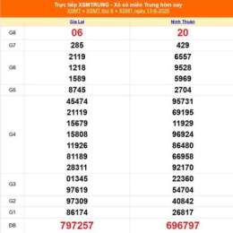 xổ số miền trung 13 tháng 6