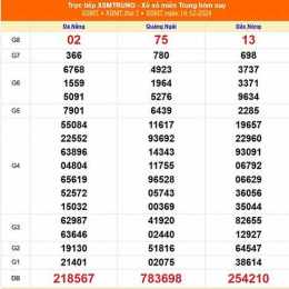 xổ số miền trung 14 tháng 10