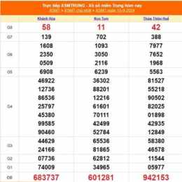 xổ số miền trung 15 tháng 3