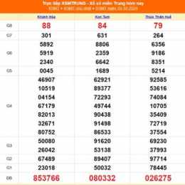 xổ số miền trung 20 tháng 03