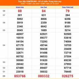 xổ số miền trung 20 tháng 5