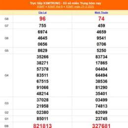 xổ số miền trung 21 tháng 03