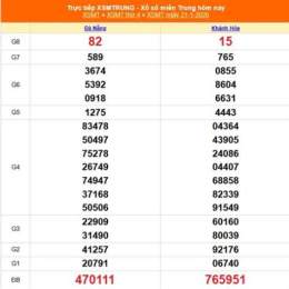 xổ số miền trung 21 tháng 1
