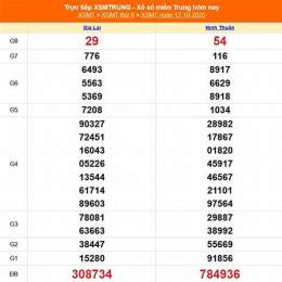 xổ số miền trung 21 tháng 10