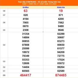 xổ số miền trung 21 tháng 2