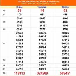 xổ số miền trung 22 tháng 04