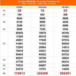 xổ số miền trung 22 tháng 12