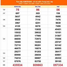 xổ số miền trung 22 tháng 6
