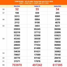 xổ số miền trung 23 tháng 11