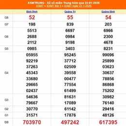 xổ số miền trung 23 tháng 8