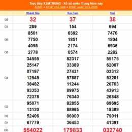xổ số miền trung 24 tháng 10