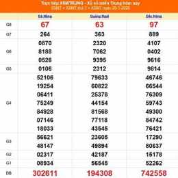 xổ số miền trung 25 tháng 1