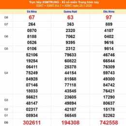 xổ số miền trung 25 tháng 8