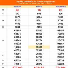 xổ số miền trung 28 10