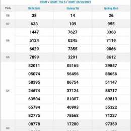 xổ số miền trung an giang