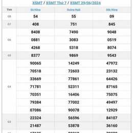 xổ số miền trung bình định hàng tuần