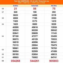 xổ số miền trung mở ngày thứ sáu