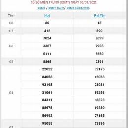 xổ số miền trung ngày 1 tháng
