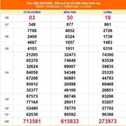 xổ số miền trung ngày 19 tháng 12 năm 2025