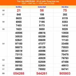 xổ số miền trung ngày hôm qua thứ bảy