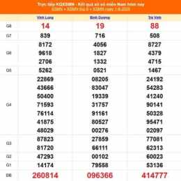 xổ số miền trung ngày mùng 1 tháng 2