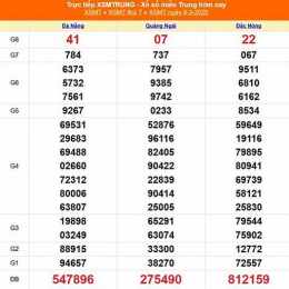 xổ số miền trung ngày mùng 10 tháng 2