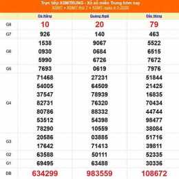 xổ số miền trung ngày mùng 2 tháng 1