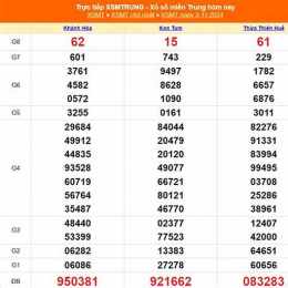 xổ số miền trung ngày mùng 3