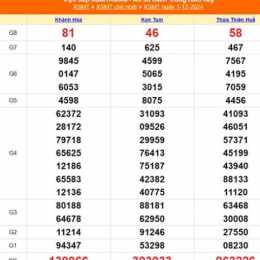 xổ số miền trung ngày mùng 4 tháng 10