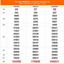 xổ số miền trung ngày mùng 5 tháng 10