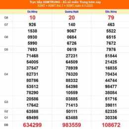 xổ số miền trung ngày mùng 5